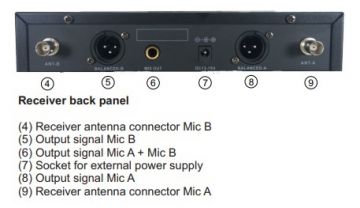 AudioDesignPro PMU-312BP  langaton ammattimikrofoni headset x2